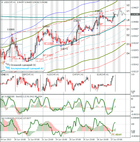 forex-usdchf-27-06-2013.png