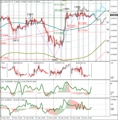 forex-usdchf-27032013.png forex-usdchf-27032013.png