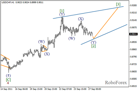 Форекс Волновой анализ пары USD/CHF на 27.09.2011