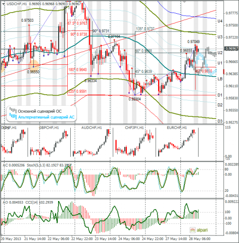 forex-usdchf-28-05-2013.png