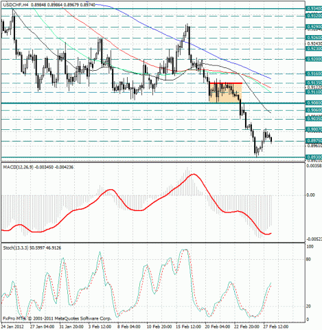 forex-usdchf-28022012.jpg