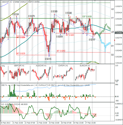 forex-usdchf-28022013.png