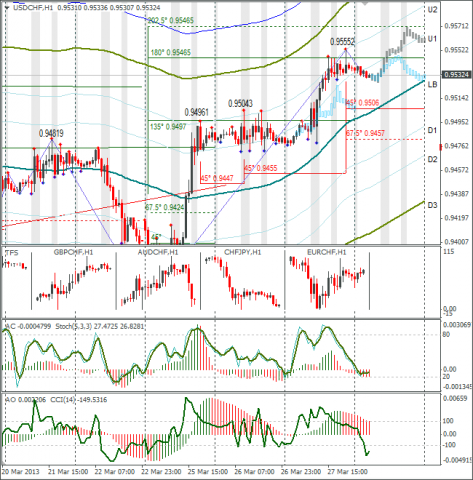 forex-usdchf-28032013.png