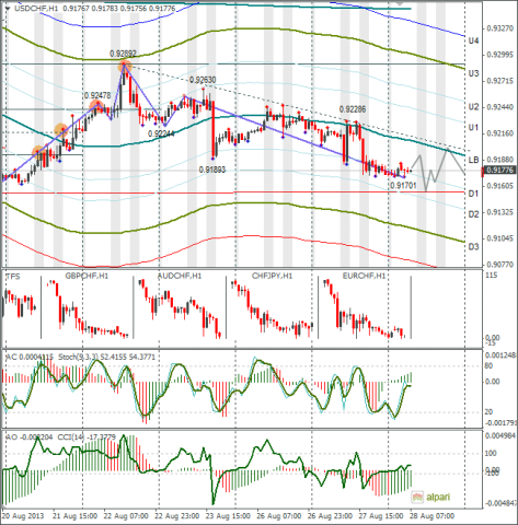 forex-usdchf-28082013.png