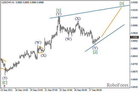 Волновой анализ Forex пары USD/CHF на 28.09.2011