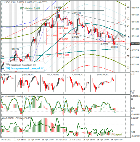 forex-usdchf-29-04-2013.png