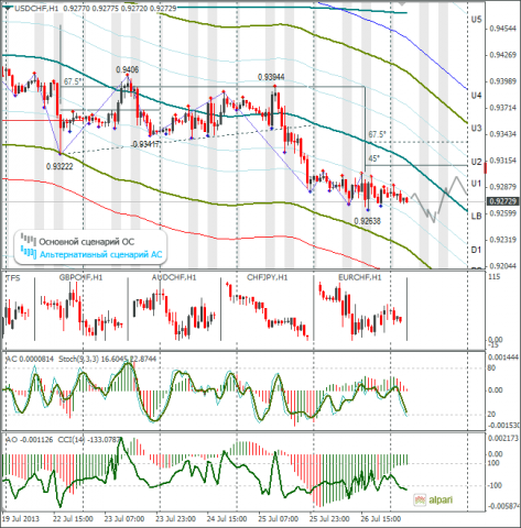 forex-usdchf-29072013.png