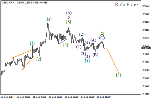 Форекс Волновой анализ пары USD/CHF на 29.09.2011