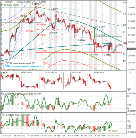 forex-usdchf-30-04-2013.png