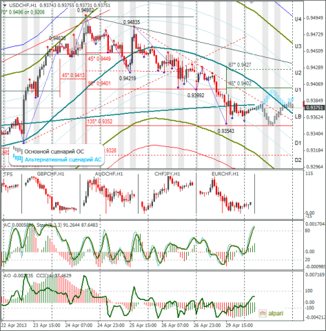 forex-usdchf-30042013.png forex-usdchf-30042013.png