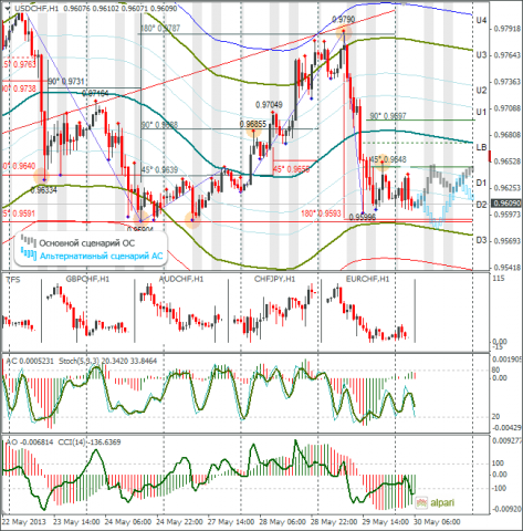 forex-usdchf-30052013.png