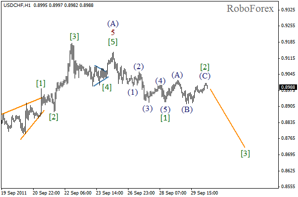 Forex Волновой анализ пары USD/CHF на 30.09.2011
