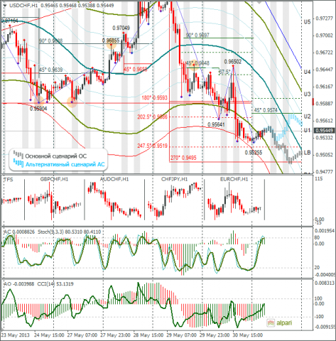 forex-usdchf-31052013.png