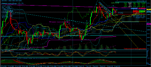 аналитика форекс