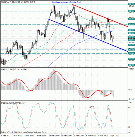 forex-usdjpy-03042012.jpg