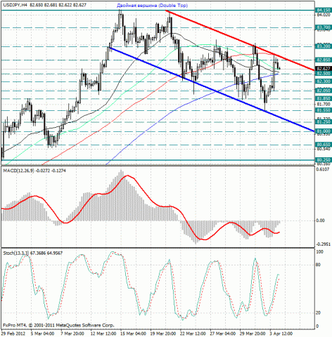 forex-usdjpy-04042012.jpg