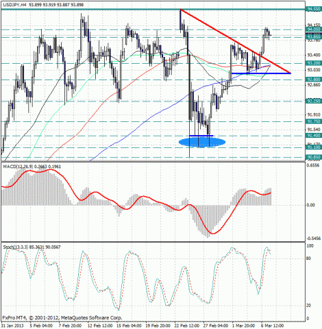 forex-usdjpy-07032013.jpg