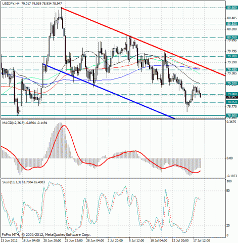 forex-usdjpy-18072012.jpg forex-usdjpy-18072012.jpg