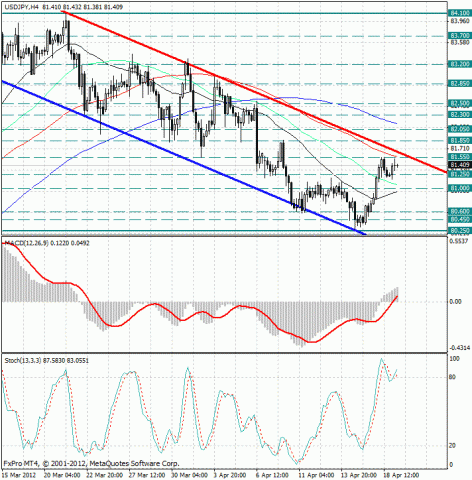 forex-usdjpy-19042012.jpg