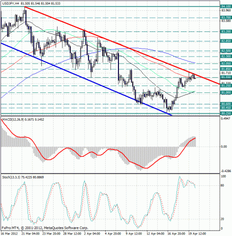 forex-usdjpy-20042012.jpg