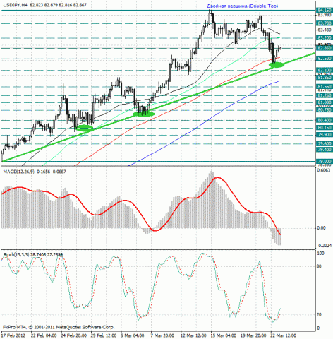 forex-usdjpy-23032012.jpg