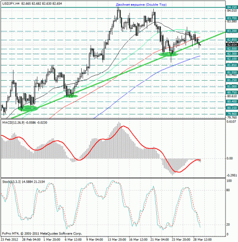 forex-usdjpy-29032012.jpg