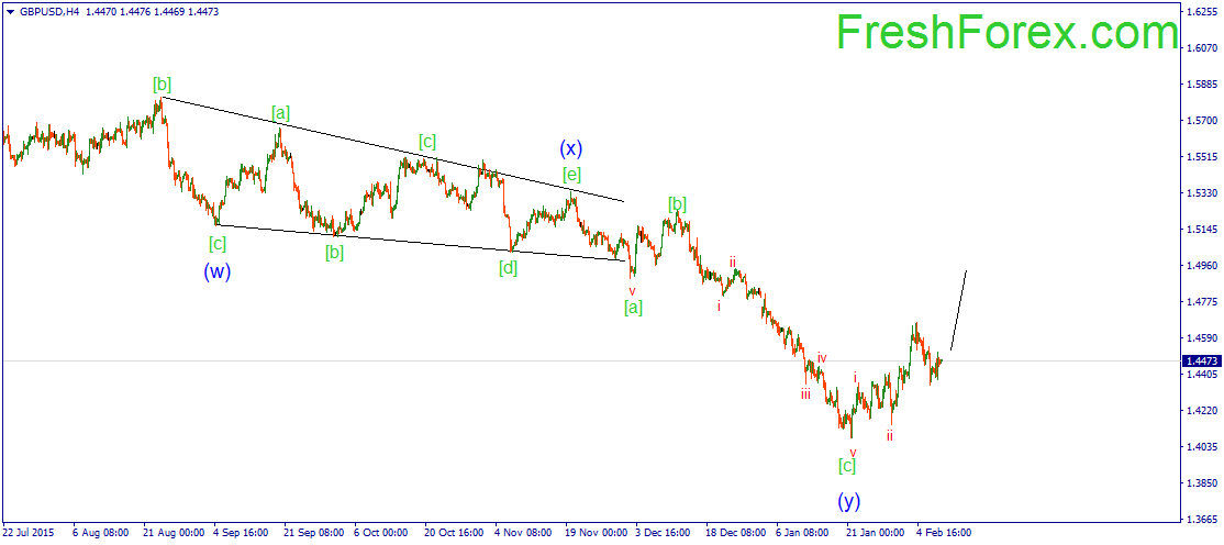 Forex 02