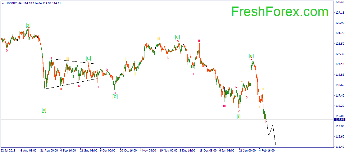 Forex 02