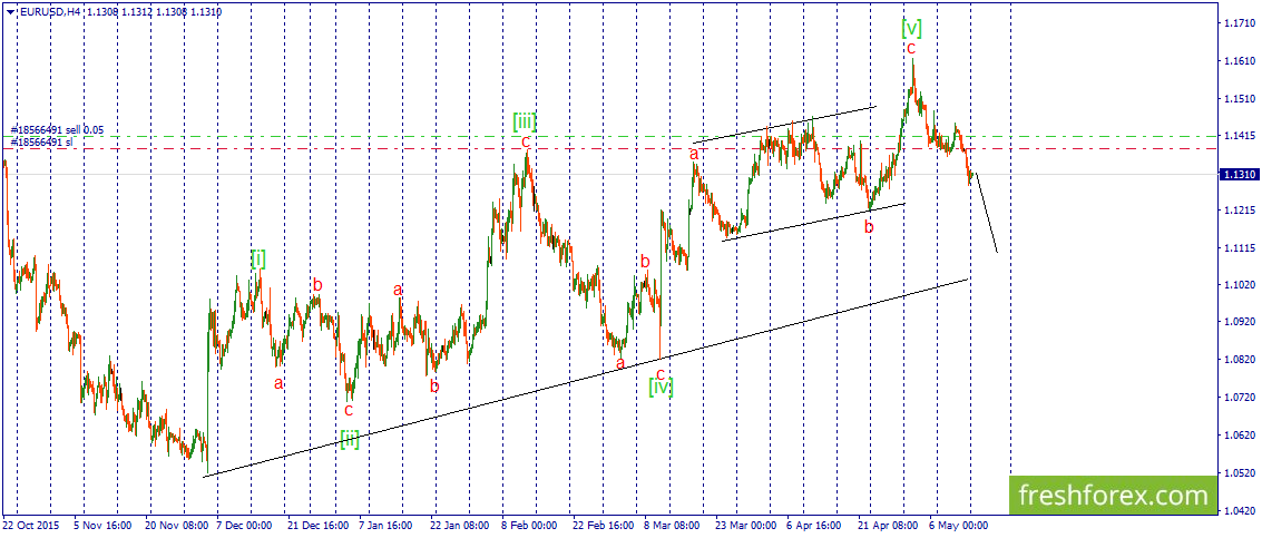 Forex 16
