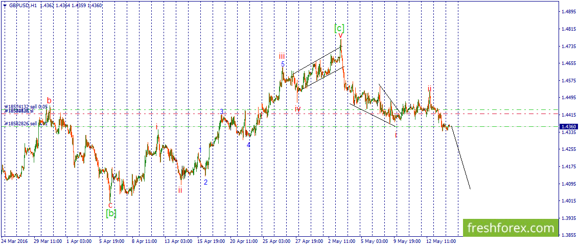 Forex 16