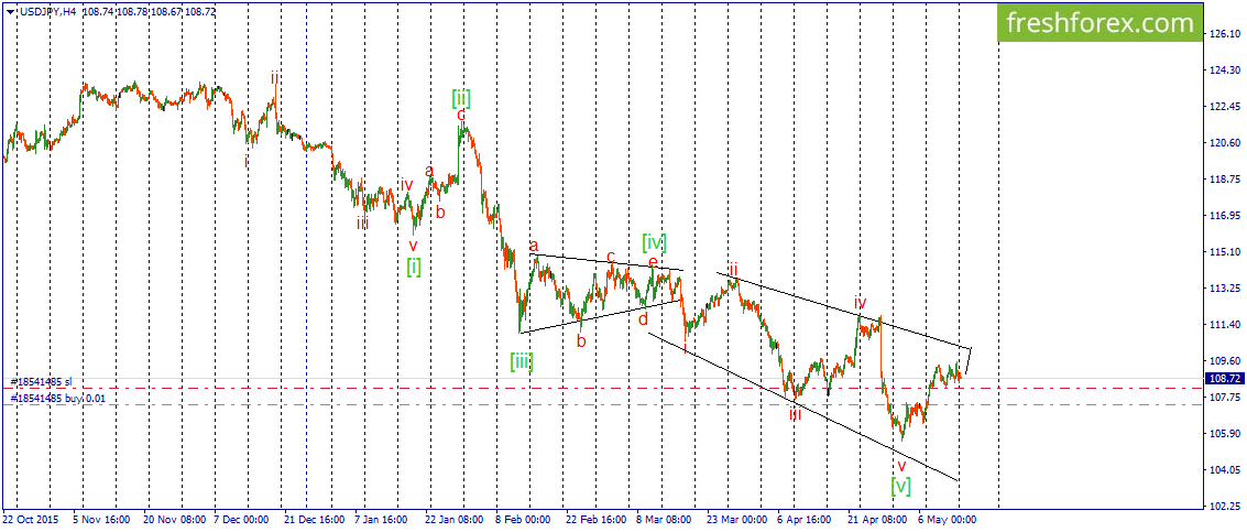 Forex 16
