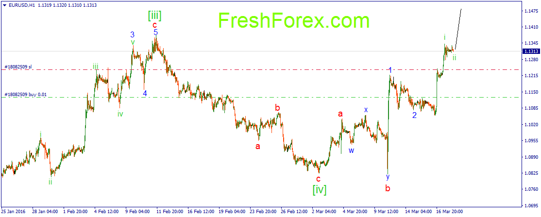 Bpi forex january 18 2016