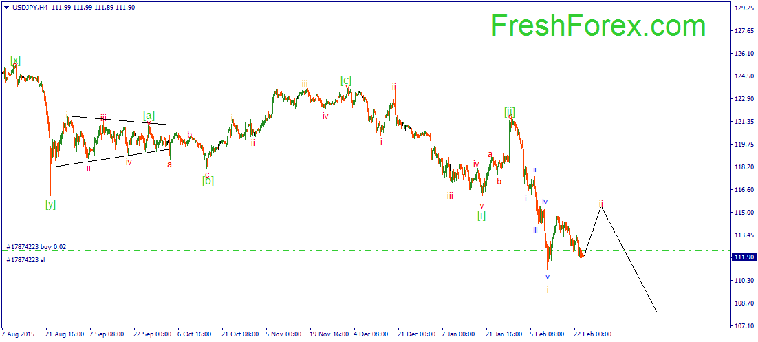 Forex 02