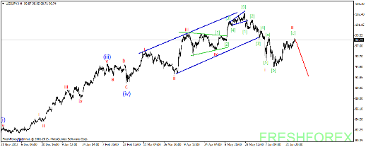 Forex info sites