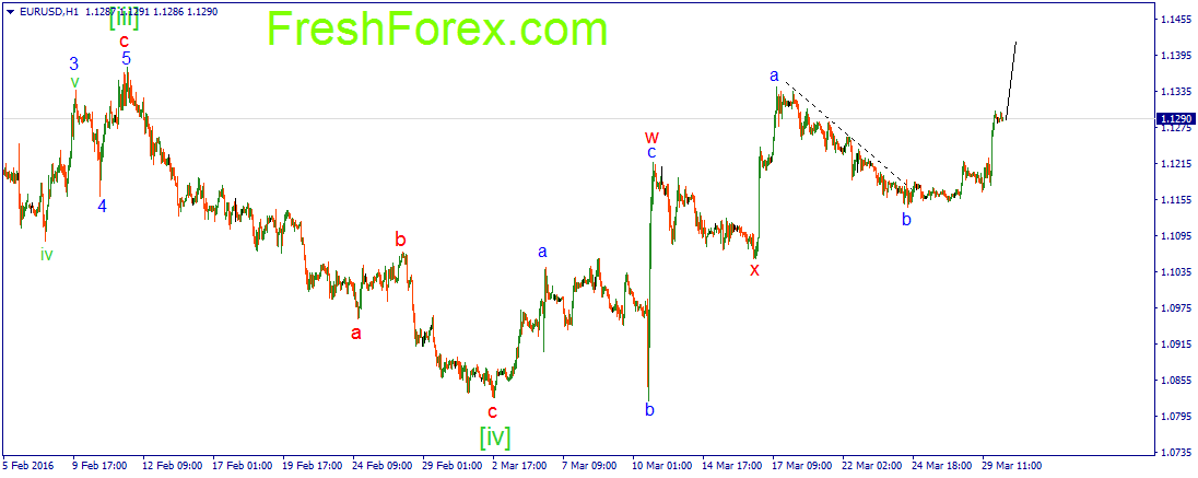 Форекс 30.03 кто сколько выводил из systemforex