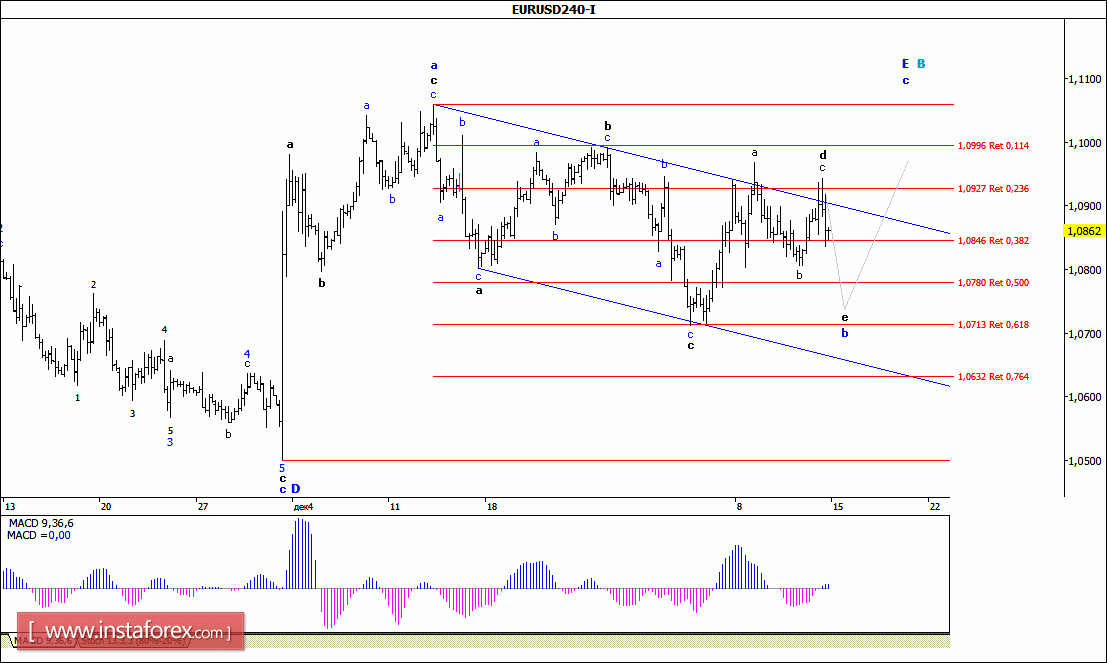 Forex wave analysis
