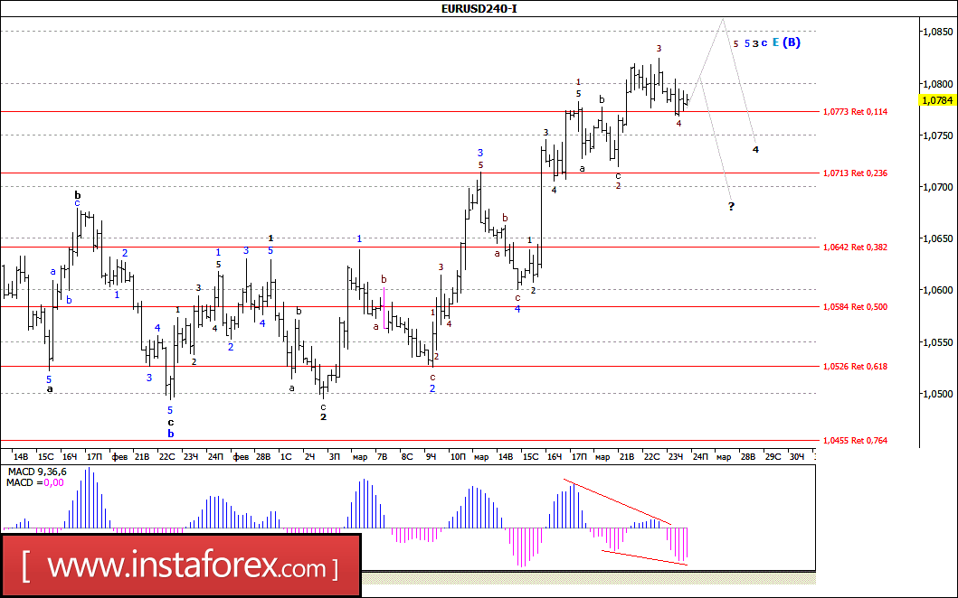 Forex wave analysis