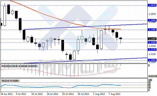 Недельный анализ Forex по парам EUR/USD, GBP/USD, USD/JPY, USD/CHF
