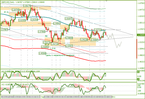 Ежедневный обзор Forex по EURUSD и GBPUSD от 25.12.2011