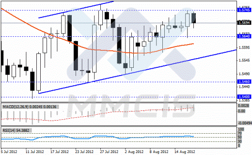 Недельный анализ Forex по парам EUR/USD, GBP/USD, USD/JPY, USD/CHF 20.08.2012