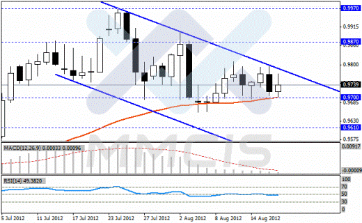 Недельный анализ Forex по парам EUR/USD, GBP/USD, USD/JPY, USD/CHF 20.08.2012