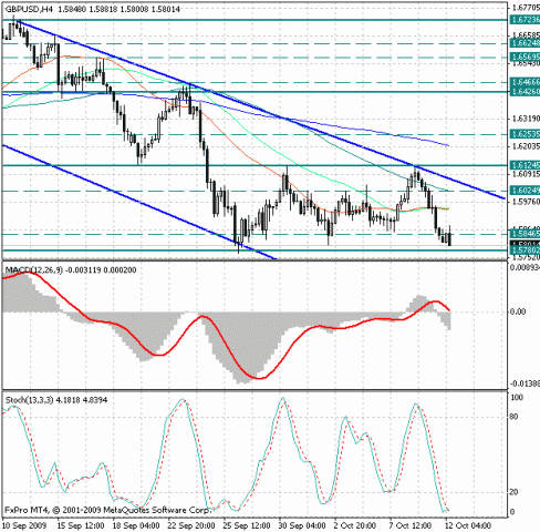 gbp-usd-12-10.gif