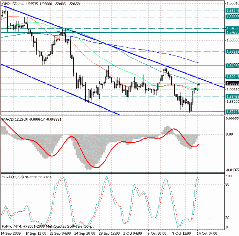 gbp_usd_14_10.gif