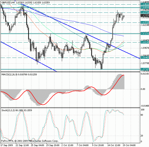 gbp_usd_19_10.gif