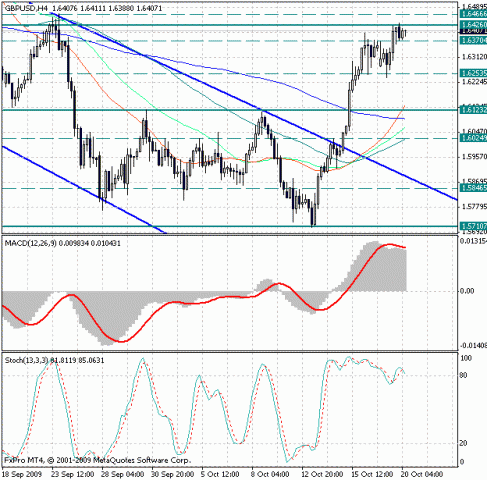 gbp_usd_20_10.gif