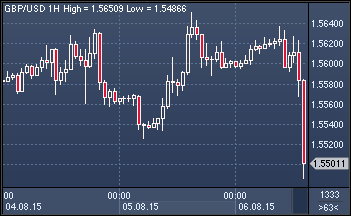gbpusd-06082015.png