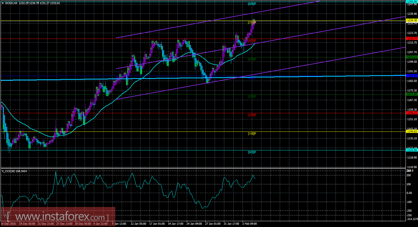 Forex cfd futures