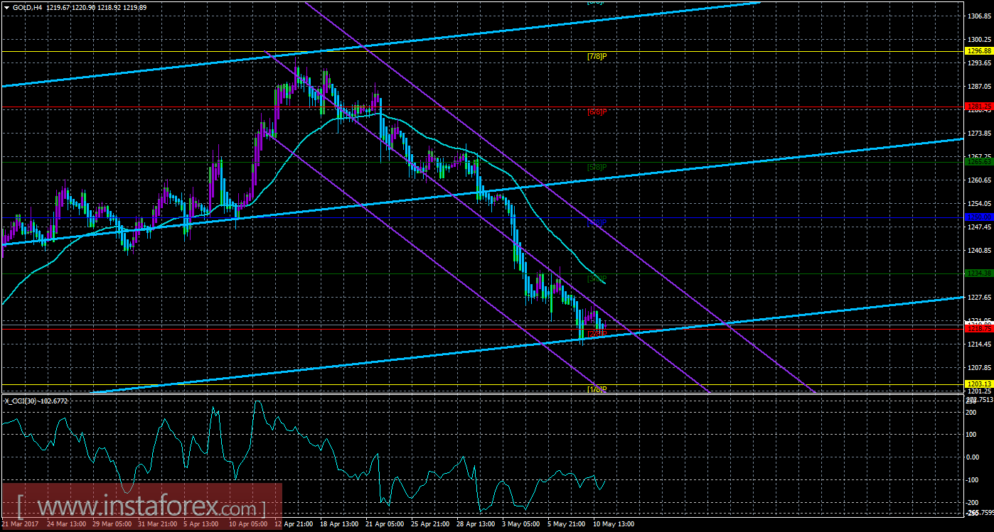 Forex cfd futures