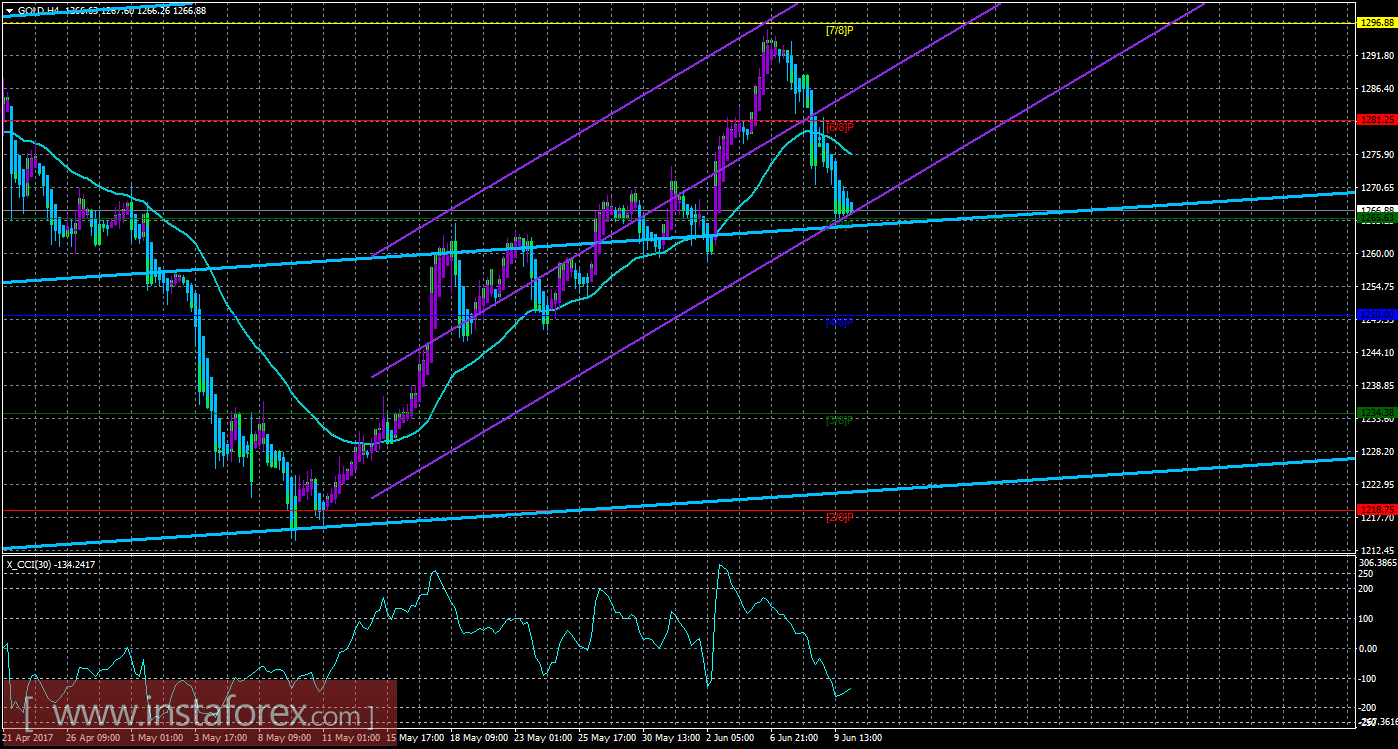 Forex cfd futures