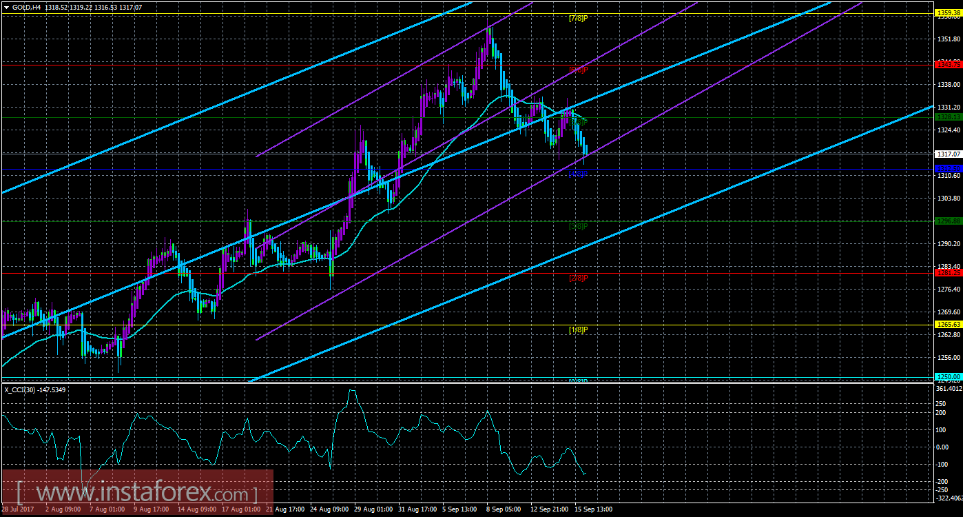 Forex cfd futures
